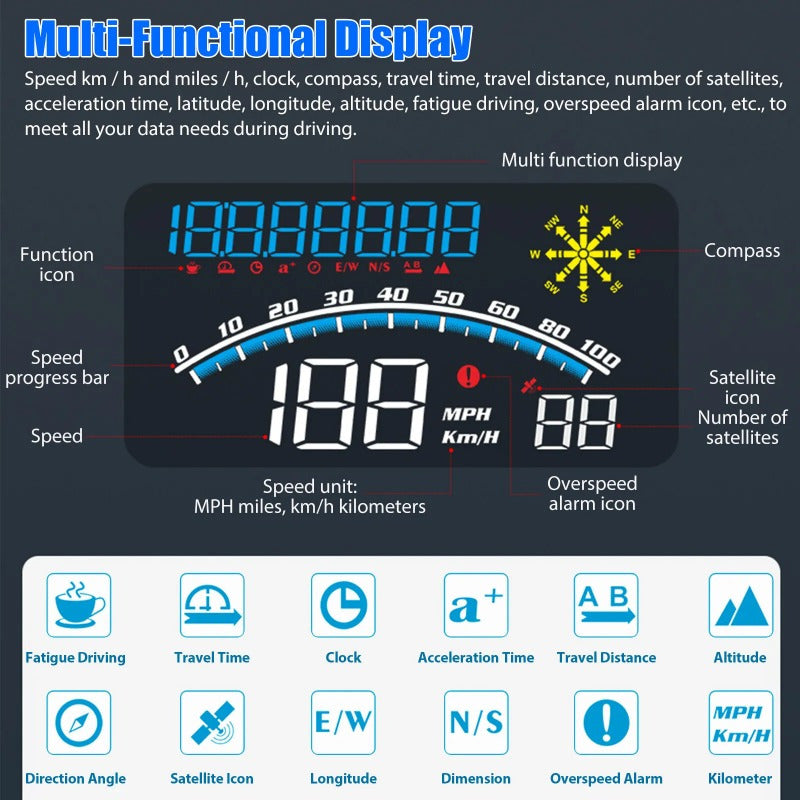 Universal Digital Speedometer GPS Car HUD Head Up Display MPH Overspeed Alarm 5
