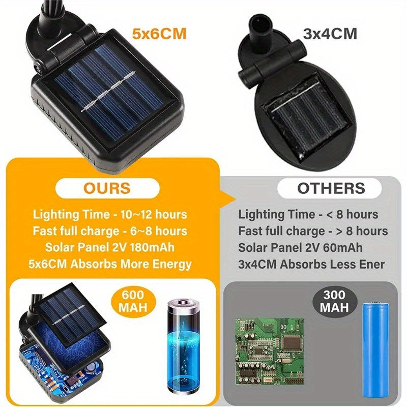 32 LED Solar Firefly Lights - Waterproof Swaying Garden Lamps | Outdoor Landscape Decor (Set of 4)