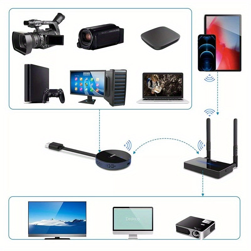 HDMI Transmitter and Receiver Kits Wireless Full HD 4K@30Hz 5GHz 164ft Display