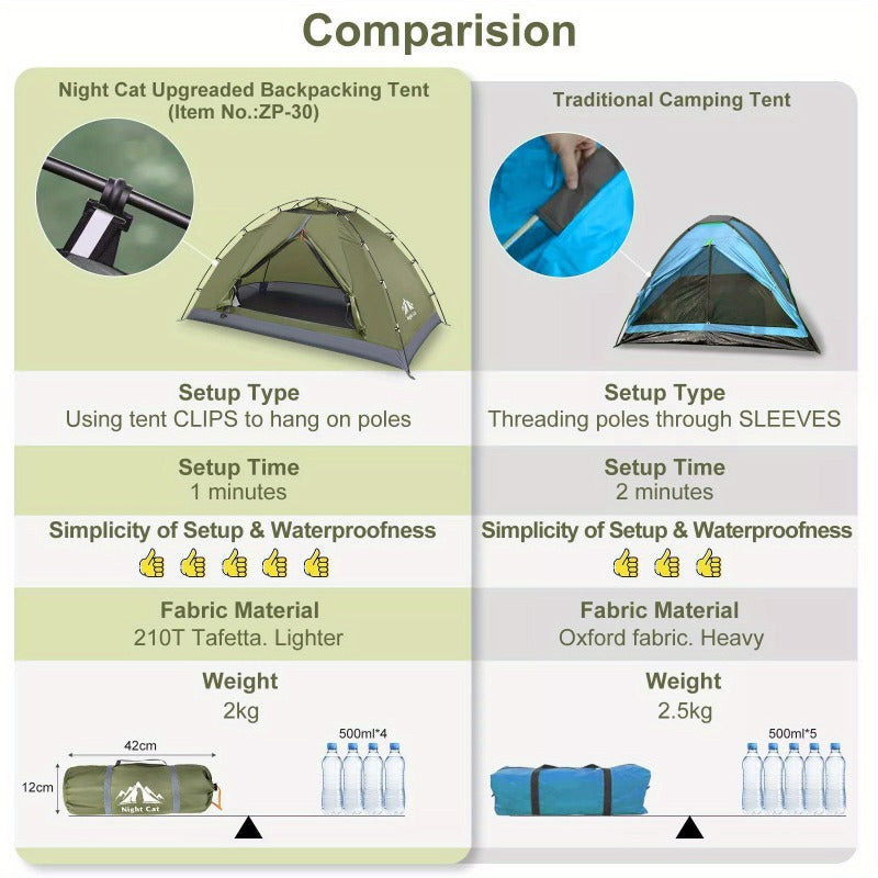 1-2 Person Backpacking Tent for 4-Season - Winter Waterproof Tent for Camping US