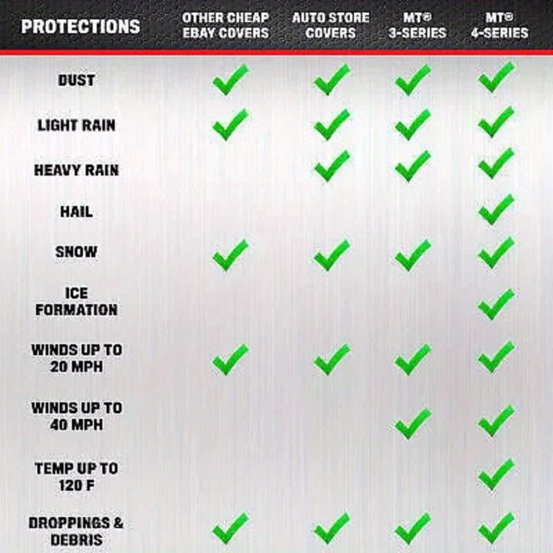 Motor Trend Waterproof Car Cover - All-Season Protection, Fits 157 in w/ Lock