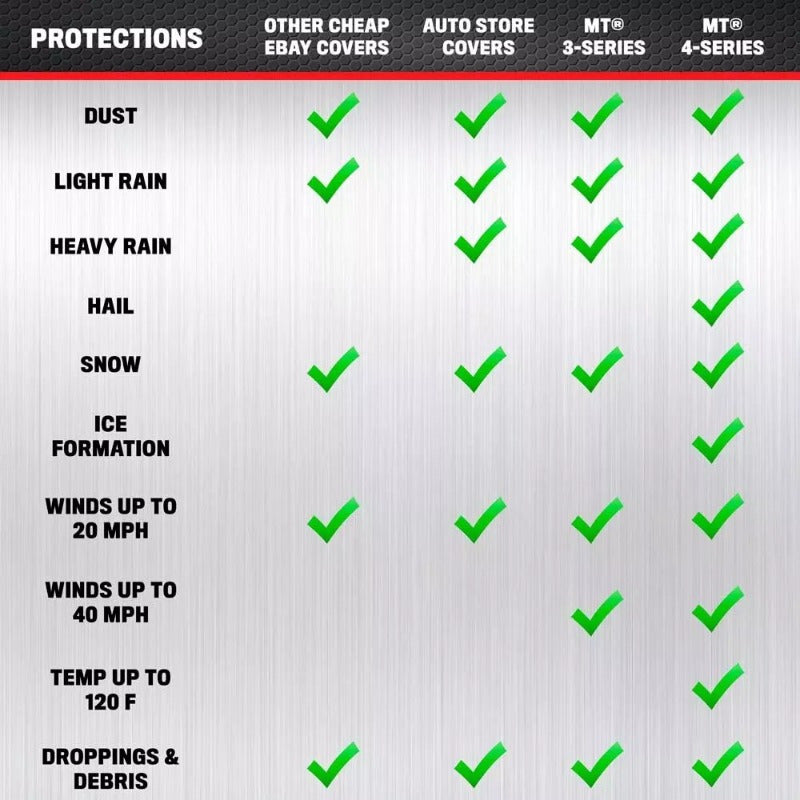 Heavy-Duty Waterproof Car Cover - All-Weather UV, Snow & Rain Protection