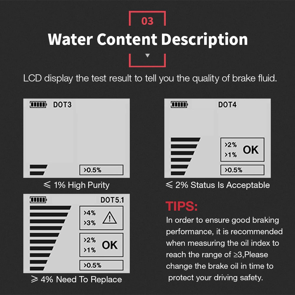 Auto Brake Fluid Tester