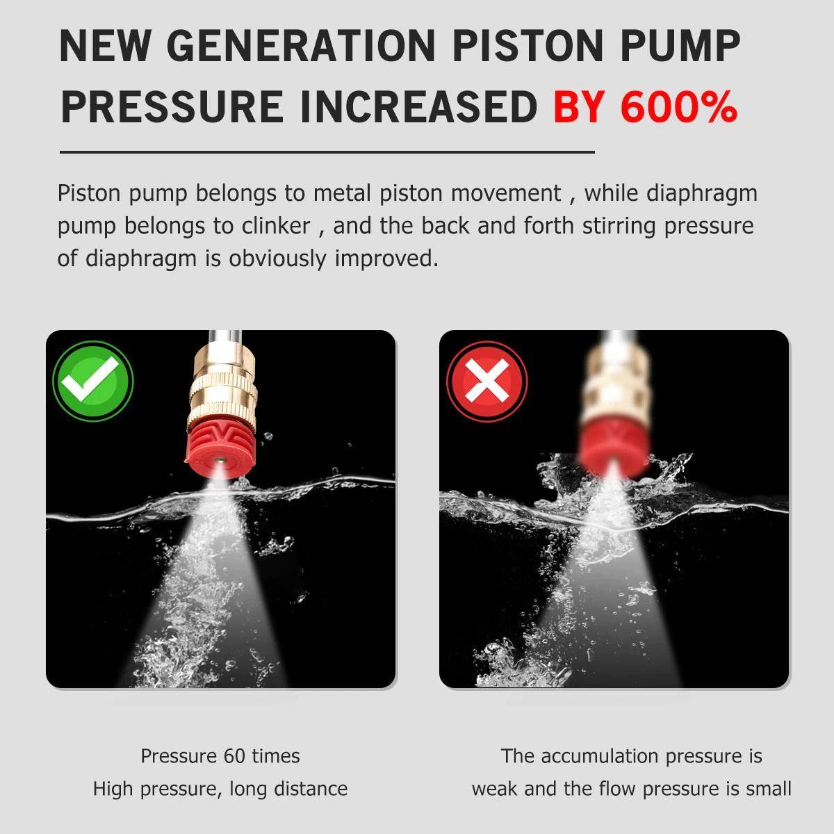 Pressure Washer Gun _Pressure Washer for Car_Car Washer_Car Wash Sprayer_High Pressure Washer_DIYlife-today