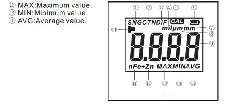 Digital Coating Thickness Gauge – Precision Paint & Plating Measurement Tool for Metal Surfaces (YNB-220U, UV Light)