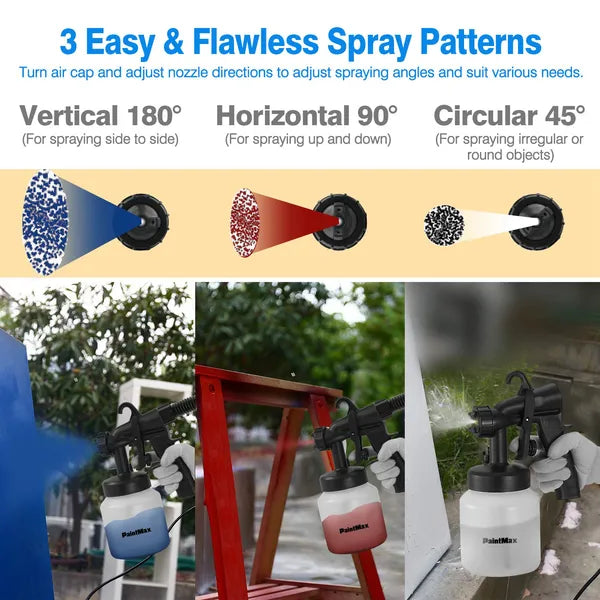 Three spray patterns — horizontal, vertical and circular