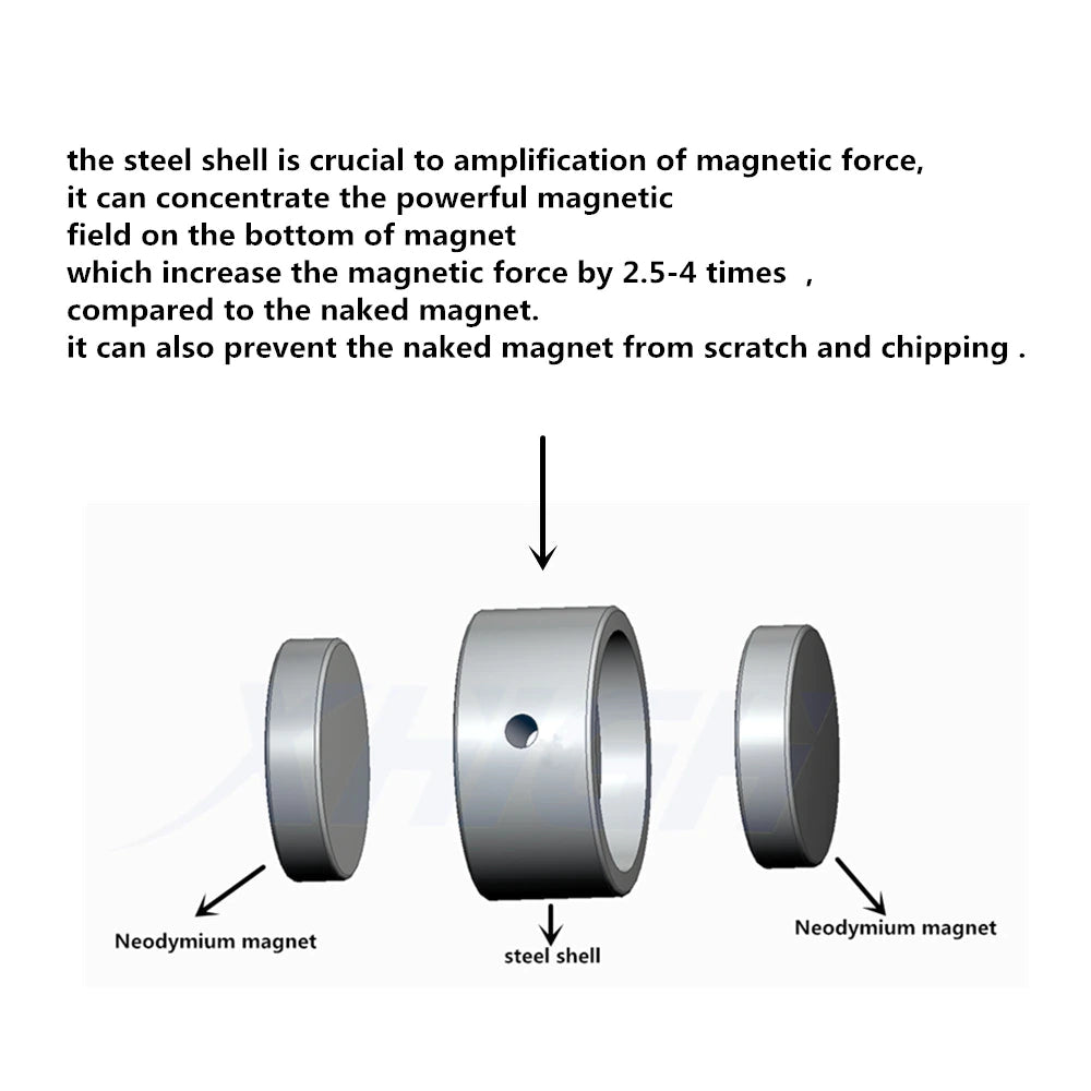 Neodymium Magnet