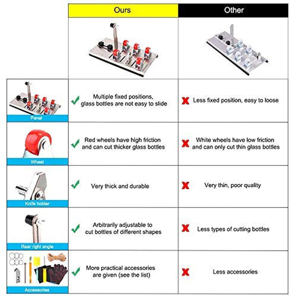 glass cutter_glass cutter tool_glass bottle cutter_wine bottle cutter_DIYlife-today