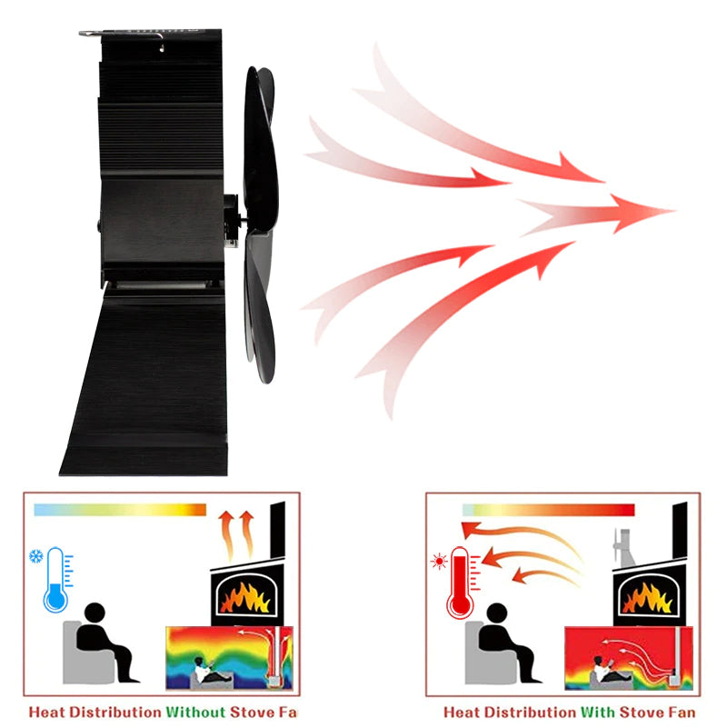 Heat-Powered Stove Fan