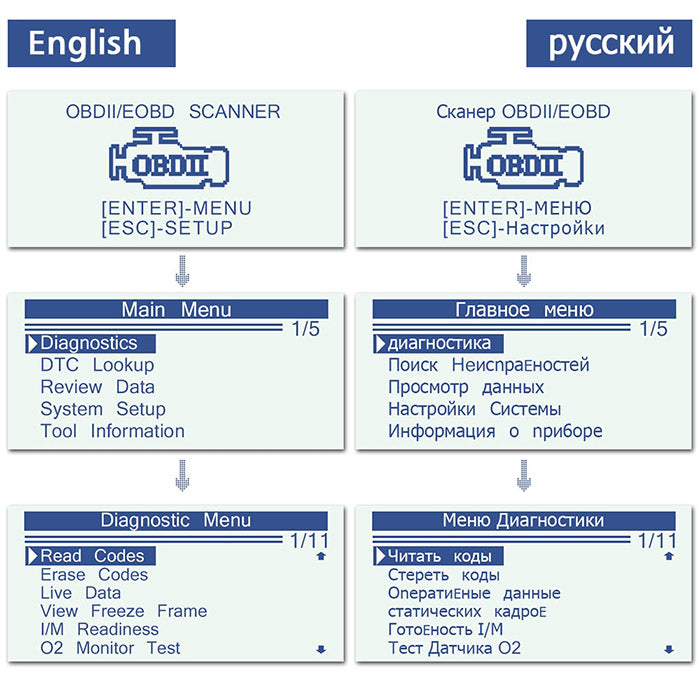 OBD2 Scanner_OBD Reader for Auto_DIY Life Today_Image