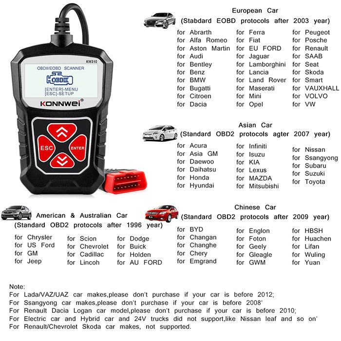 OBD2 Scanner_OBD Reader for Auto_DIY Life Today_Image