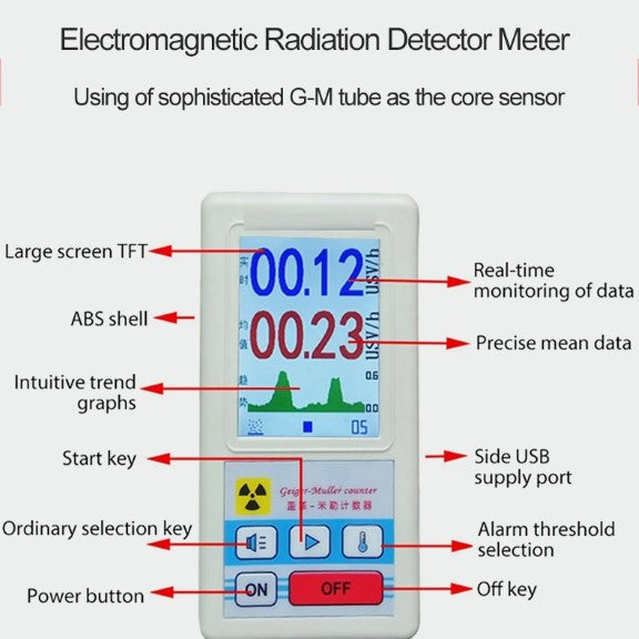 Radiation Detector Geiger Counter_DIYLife-Today_Image