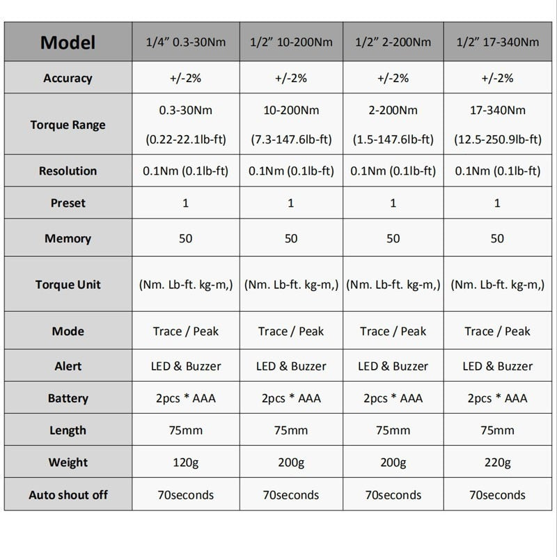 Digital Torque Wrench